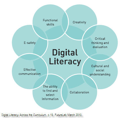 digital literact futurelab